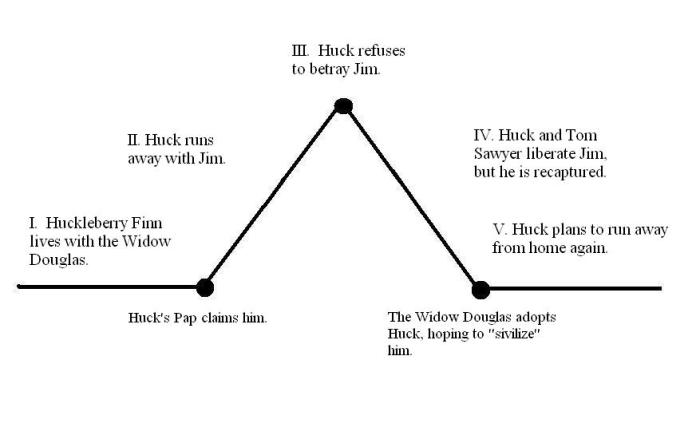 Common horror story plot structures